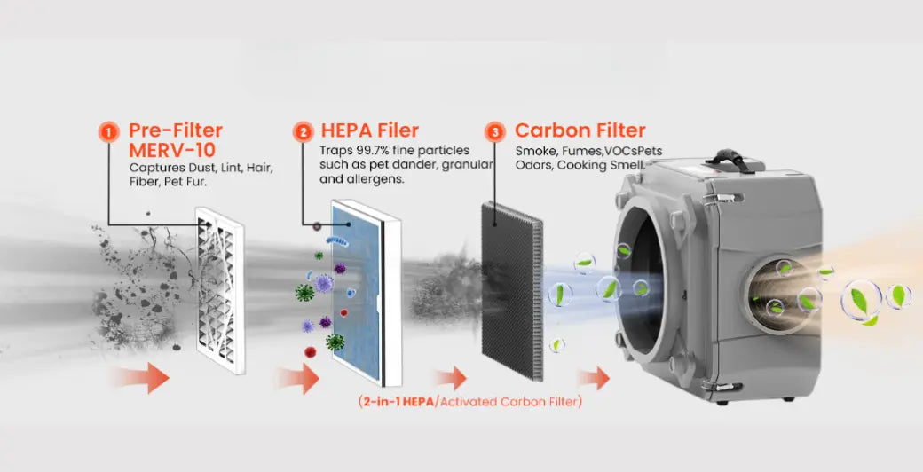 Does an Air Purifier Help with Carbon Monoxide