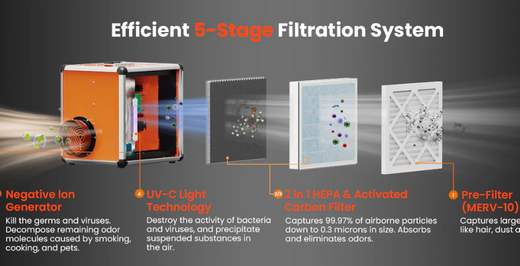 How Many Filters Does an Air Scrubber Have?