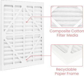 Abestorm 2 Pack MERV-10 Air Filter for Filterair HEPA 550 Air Scrubber