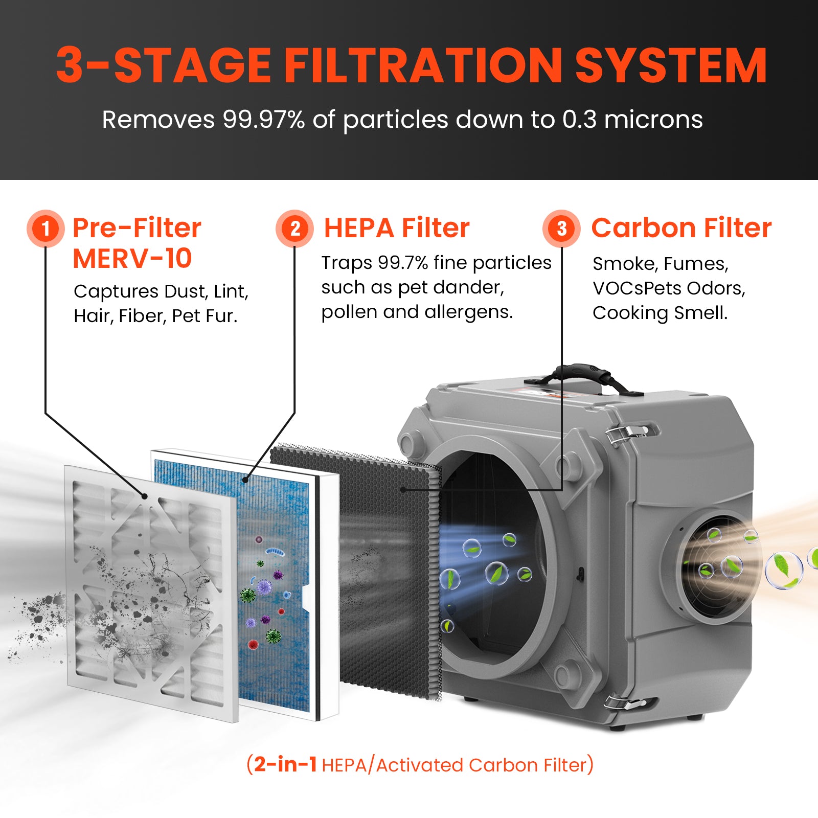 Abestorm Air Scrubber Negative Air Machine with 3 Stage Filtration 16 inch Air Inlet for Home Industrial and Commercial Air Purification MERV 10
