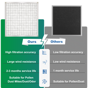 Abestorm High Efficiency Clapboard Filter- HEPA 2000 UVIG/DecDust V1/V2 Pro/V3 Max - 1Pack