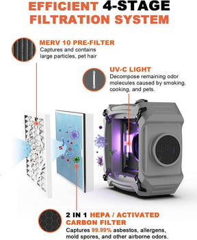 Abestorm Filteair HEPA V1 Air Scrubber