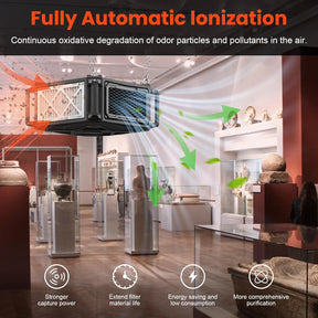 Abestorm 3-side Air Intake Air Filtration System Built-in Ionizer | DecDust 780IG