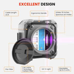 Abestorm 750 CFM Filteair HEPA S1 Air Scrubber with UV-C Light