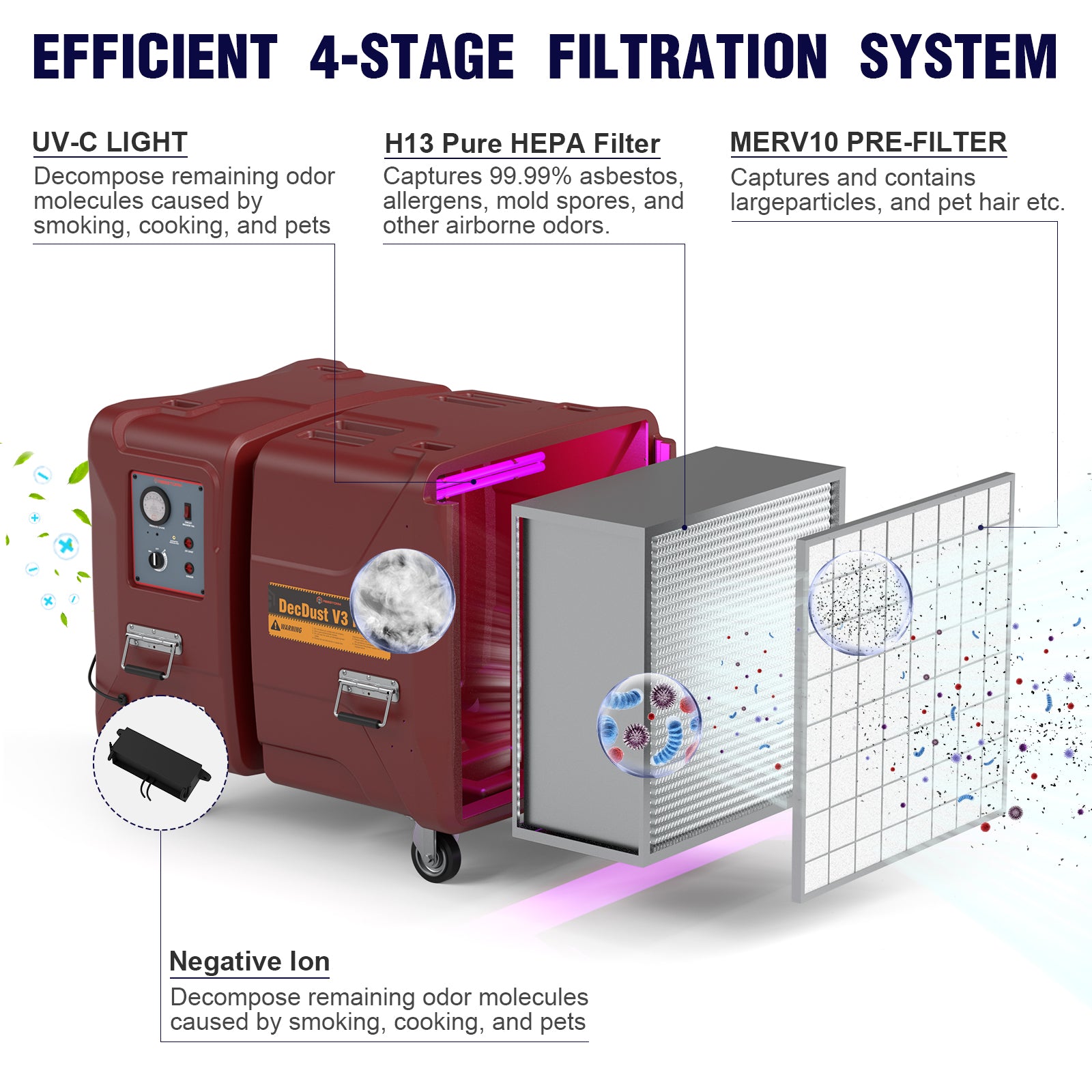 industrial air scrubber