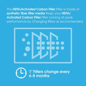 Abestorm 3 Pack HEPA/Activated Carbon Filter for Filteair HEPA S1 S2 S3 / Filteair HEPA V1 V2 V3