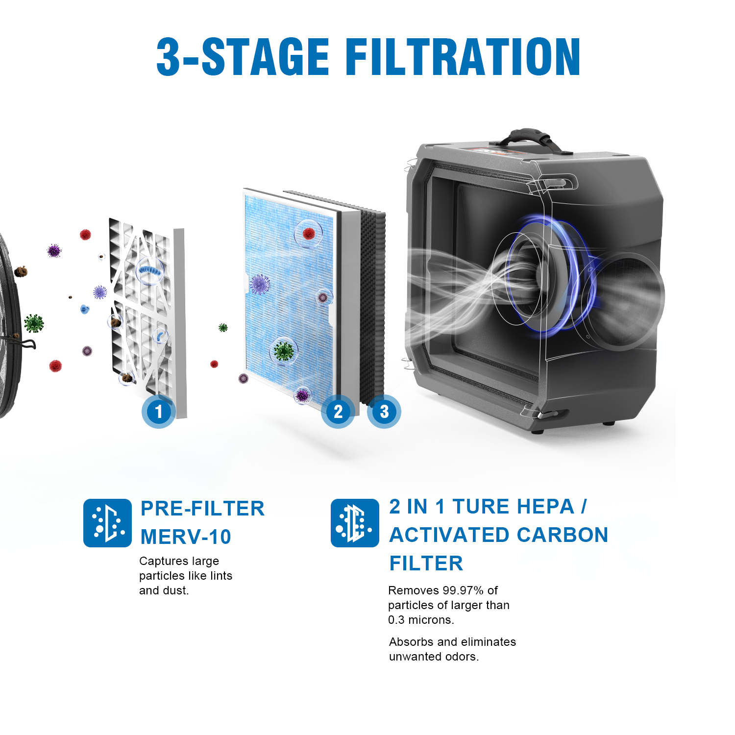 Abestorm Filteair HEPA 550 Air Scrubber